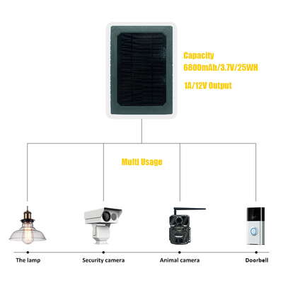 KS26 12W الطاقة الإضافية لوحة الطاقة الشمسية ABS25 مادة مقاومة للحريق IP67 مقاومة للماء اتصال متعدد الواجهات